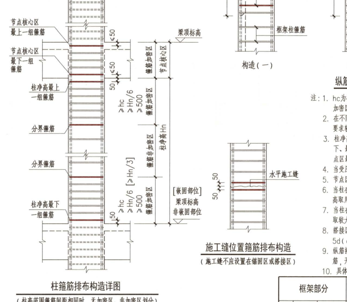 查看工程量