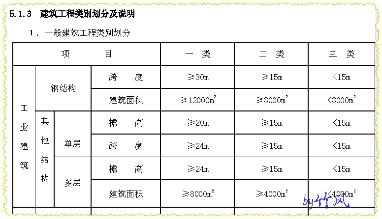 檐高