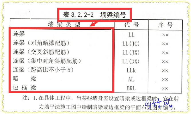 套定额