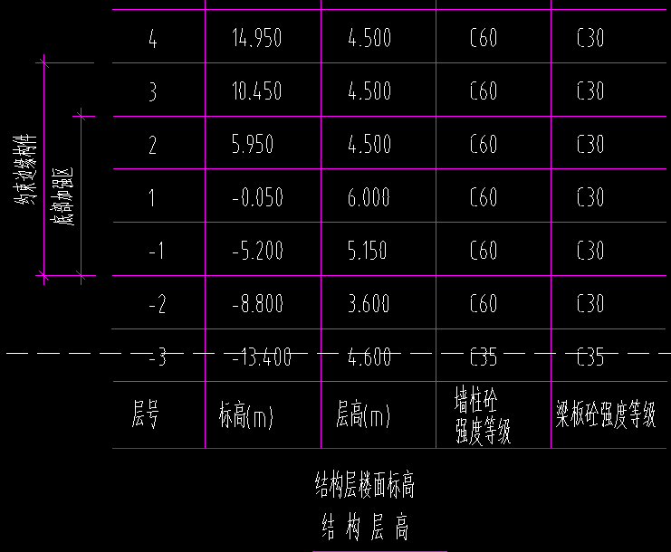 嵌固部位