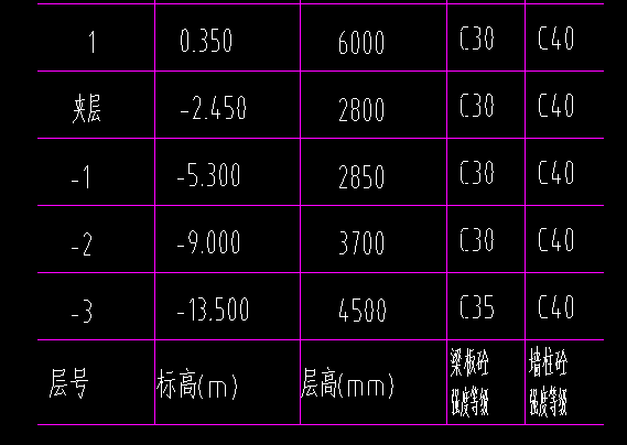 翻样
