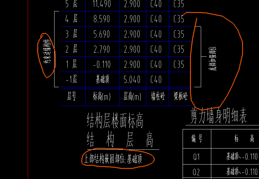 嵌固部位