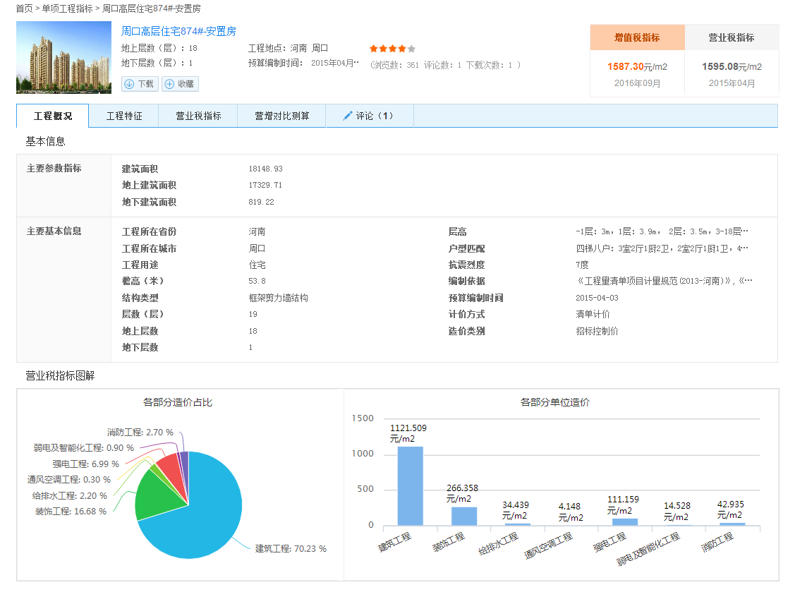 单方造价