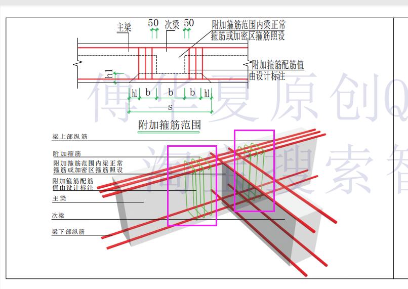 在cad导图计算钢筋识别吊筋对话框中,次梁加筋信息"6"