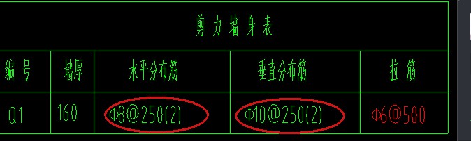 两支箍