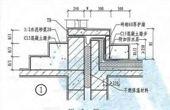 踏步