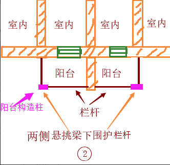 圆弧形