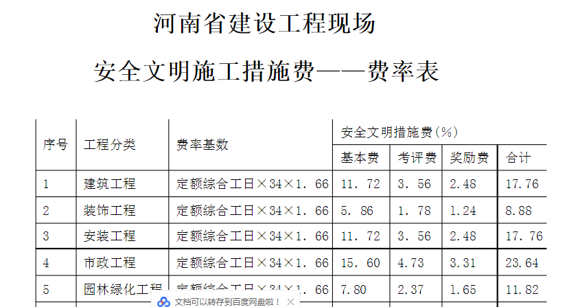 安全文明施工费