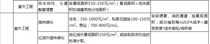 給排水
