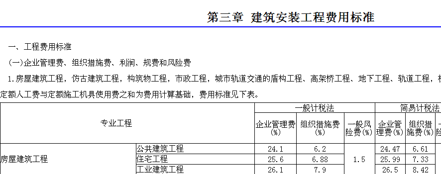 夜间施工费