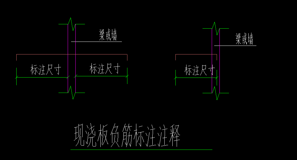 标注位置