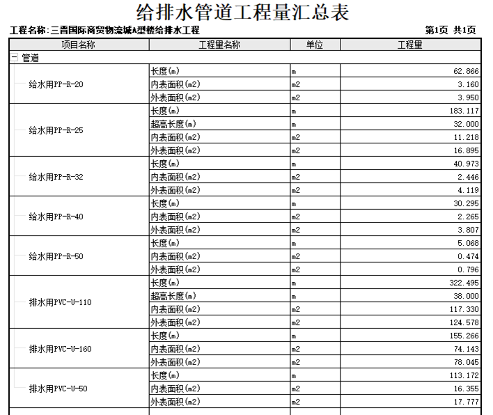 套做法
