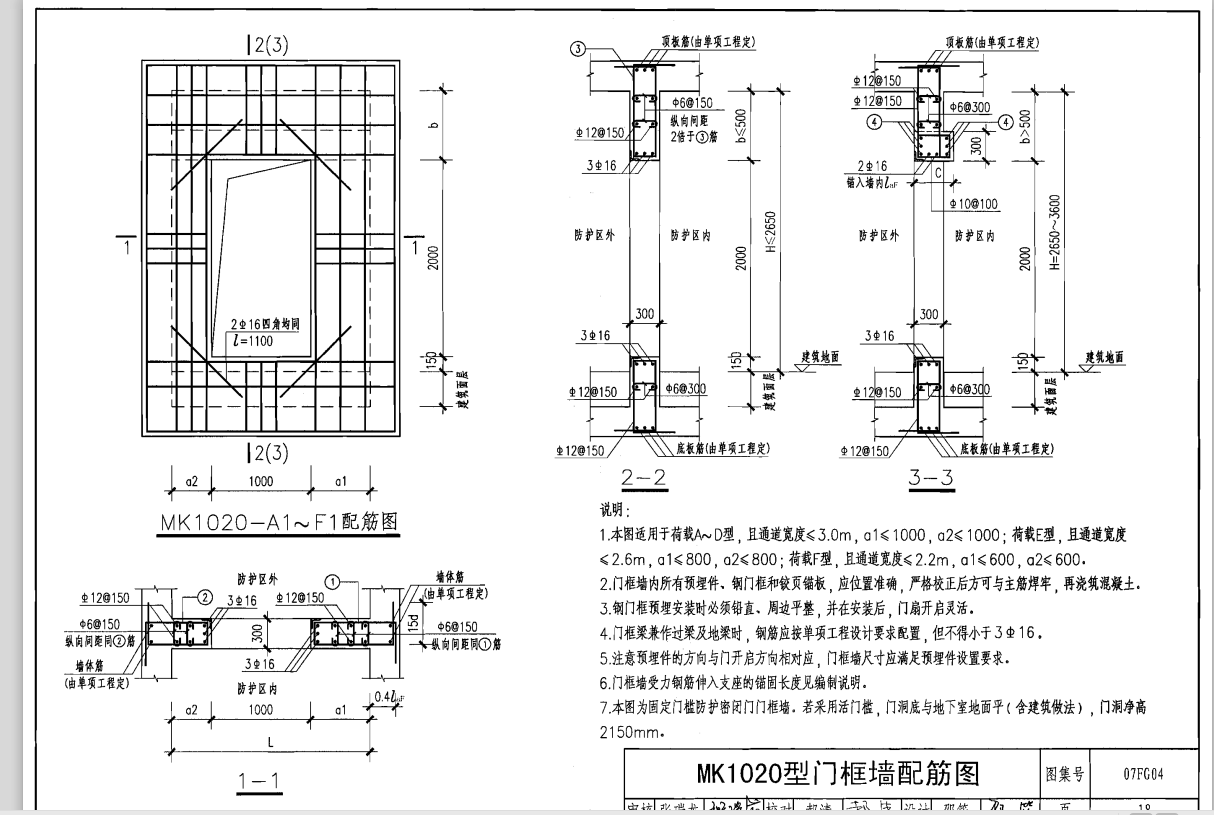 人防門