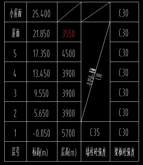 基础层