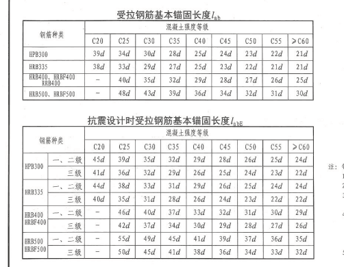 钢筋图