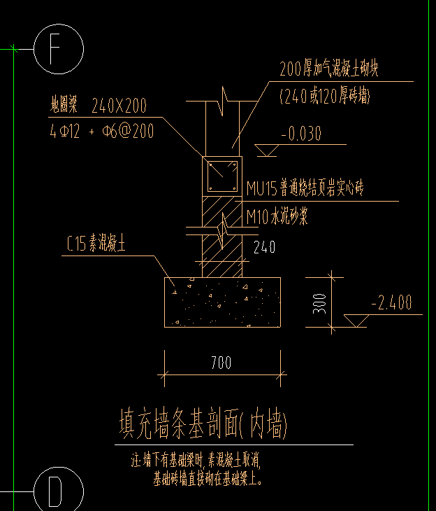 条形基础