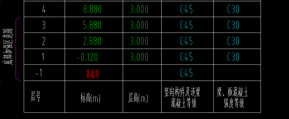 標(biāo)高圖