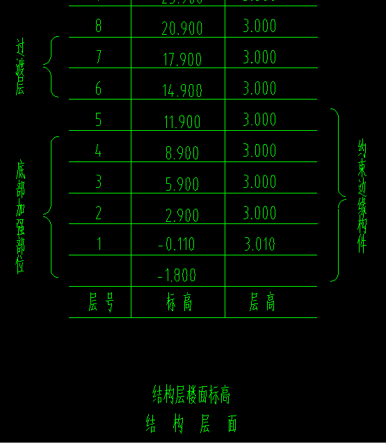 首层底标高