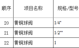 球閥