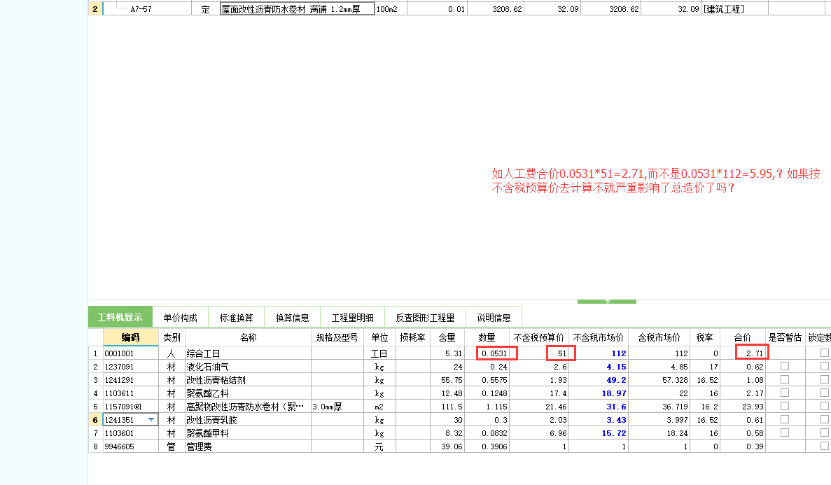 综合单价不