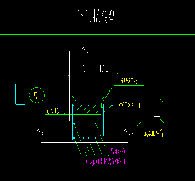 人防门