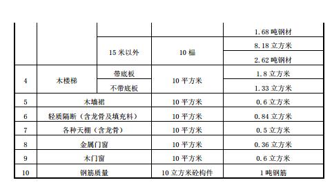 广联达服务新干线