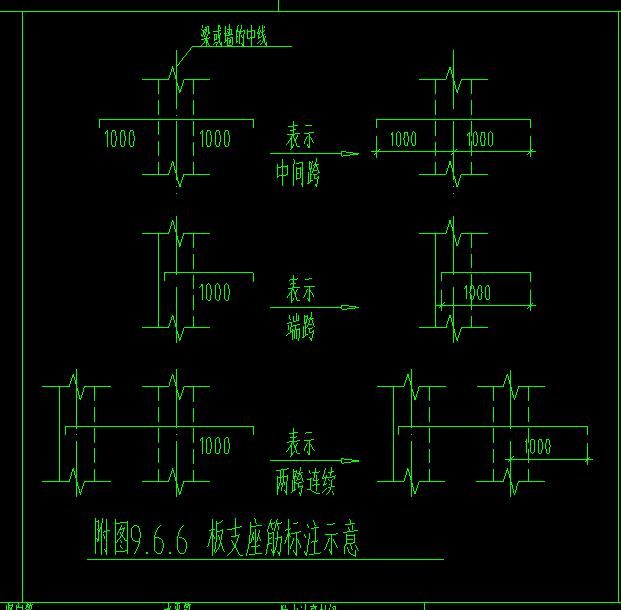 板负筋支座内边线和支座外边线怎么区分,请老师指教.