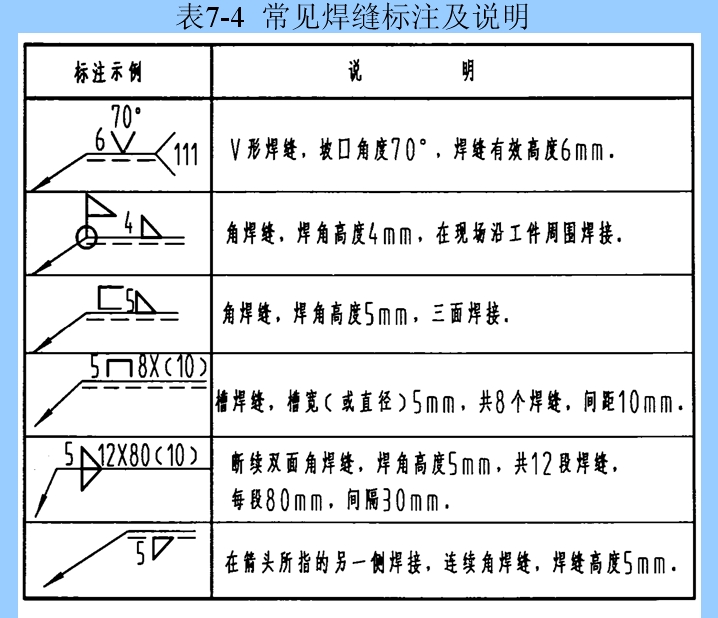 鋼結(jié)構(gòu)