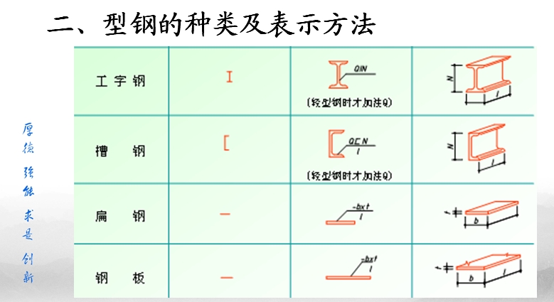 標(biāo)記