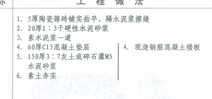 楼地面