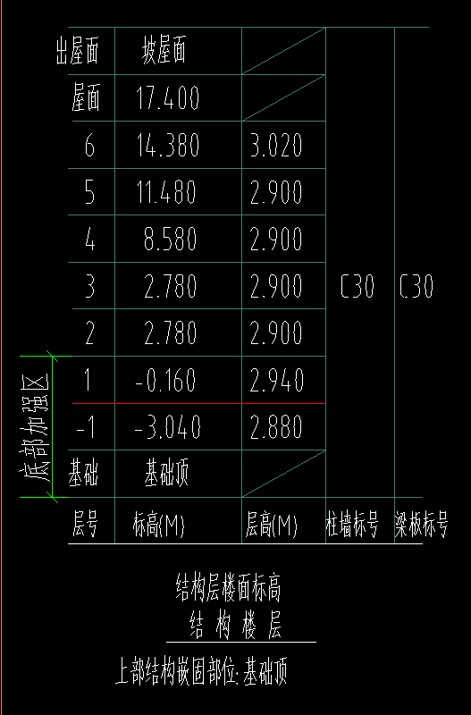 底部
