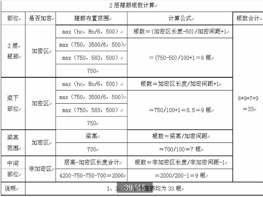 箍筋