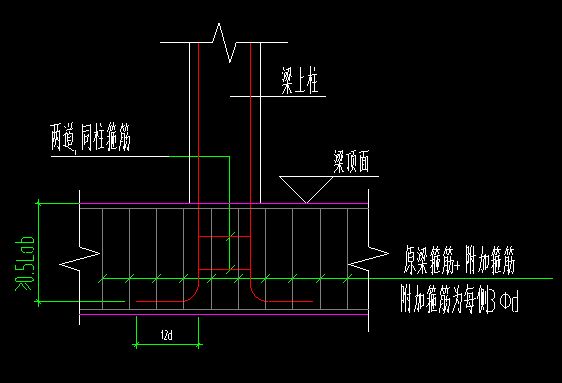 箍