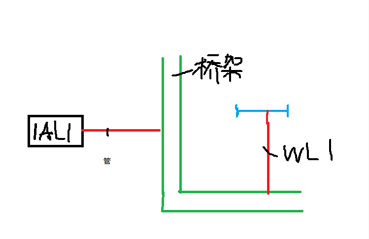 配电箱