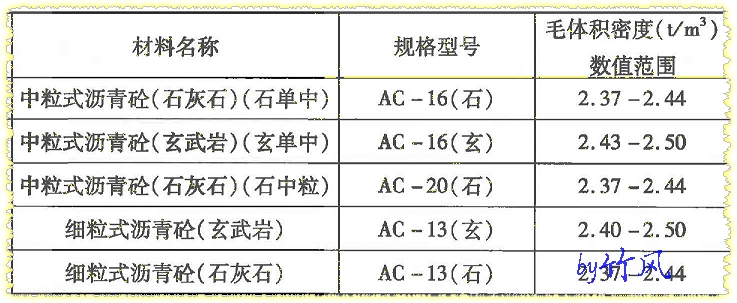 混凝土密度