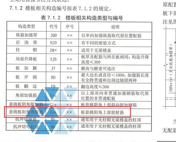 負(fù)筋怎么布置