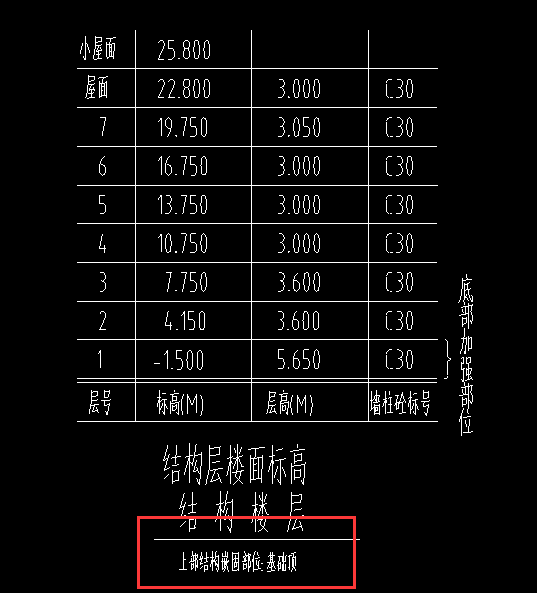 嵌固部位