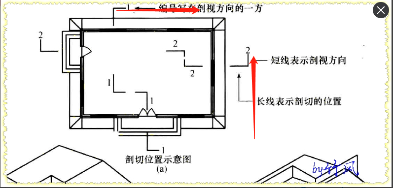 剖面圖