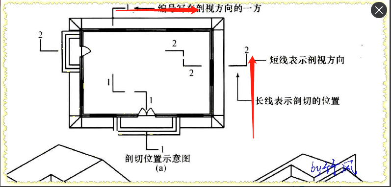 剖面图