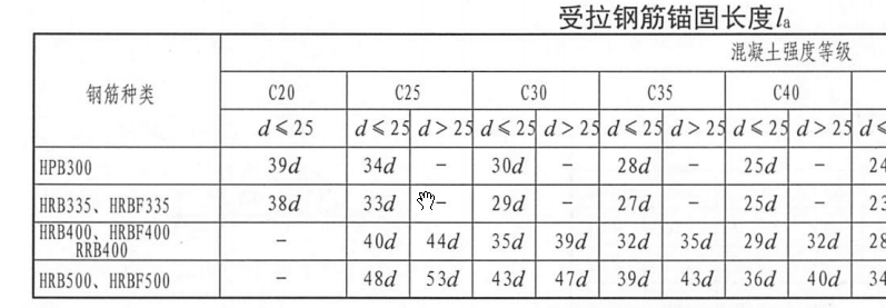 构造柱