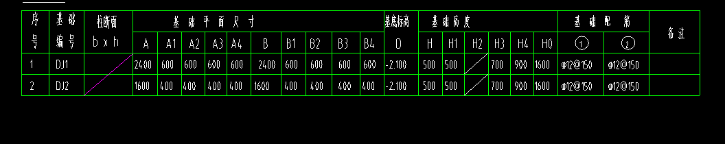 柱基