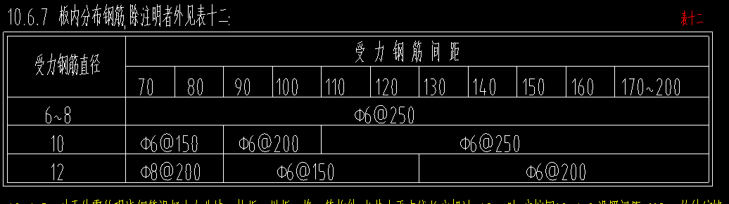 分布筋