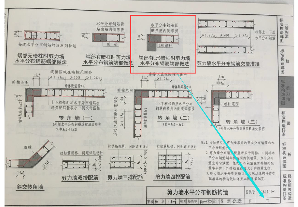 剪力墙钢筋