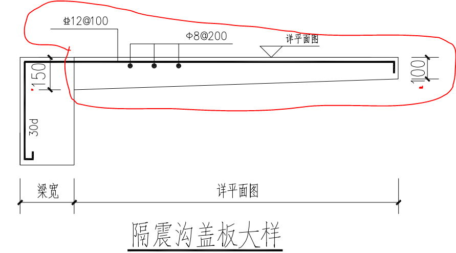 端部