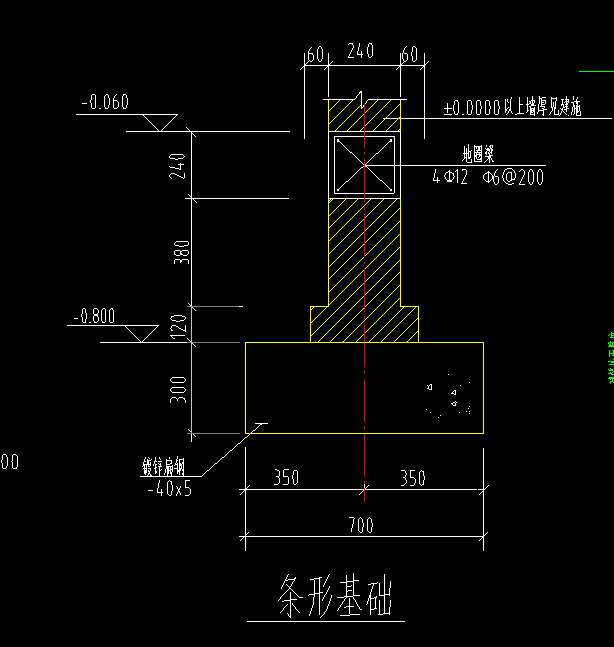 条形基础