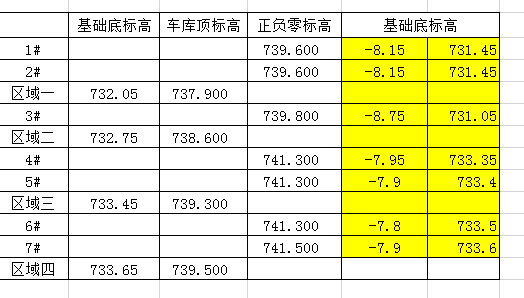 正负零