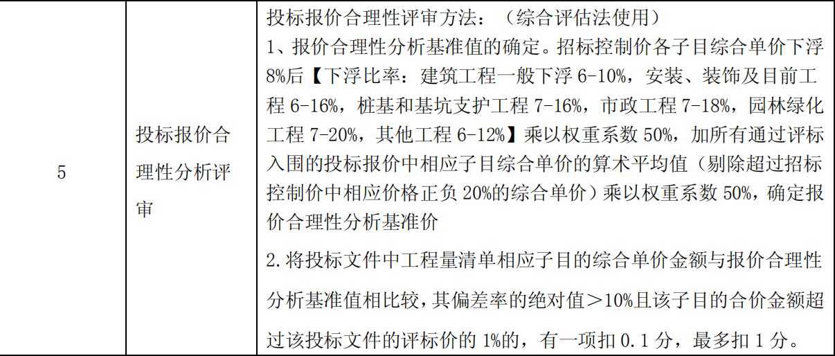 子目综合单价
