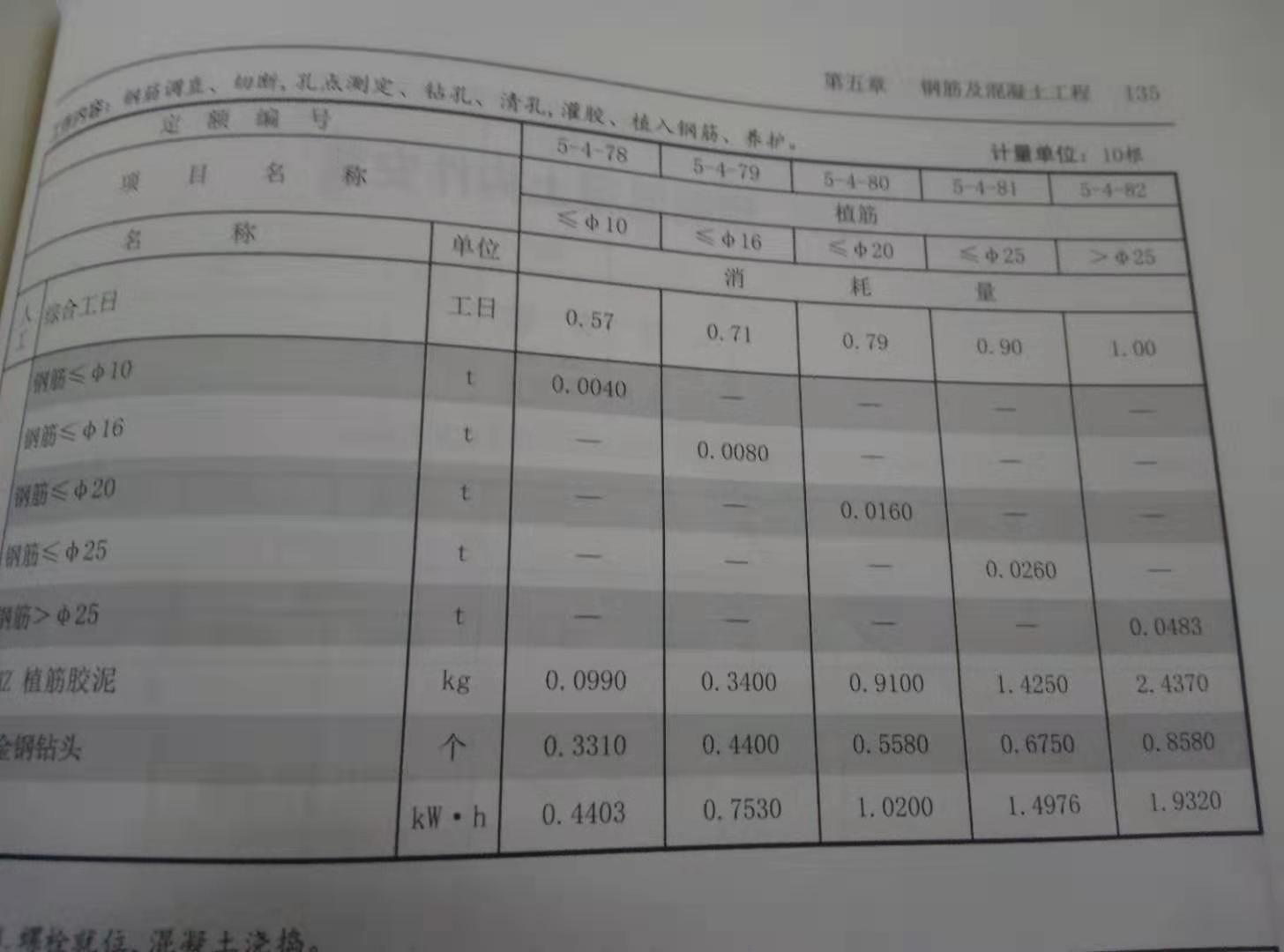 鋼筋直徑