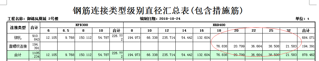 直螺纹连接