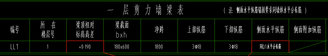 梁侧面